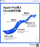 比特派官网app下载安卓|Apple Pay支持Circle付款解决方案：苹果的一